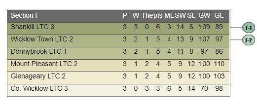 35T1 table